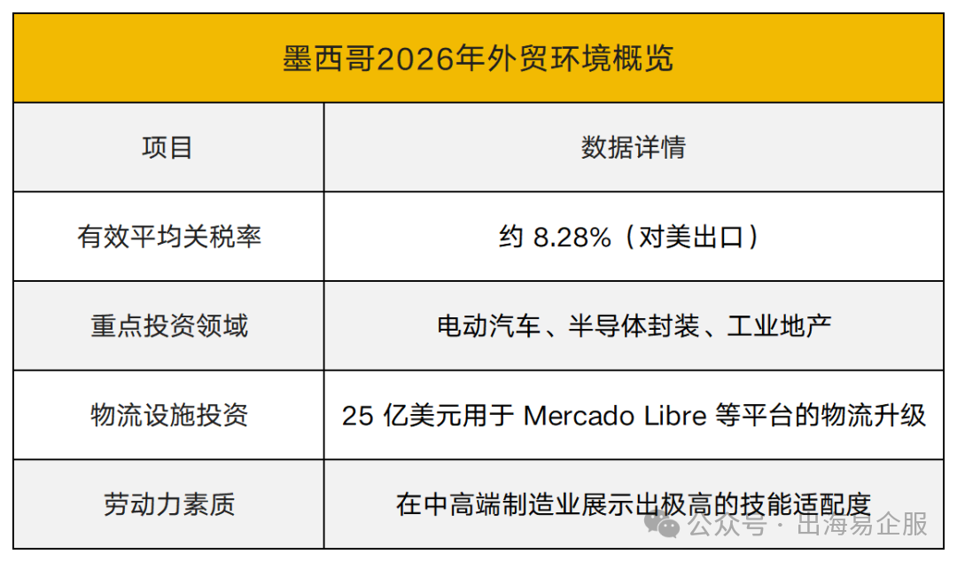 倒计时！2026外贸新风口，这4个国家再不布局就晚了