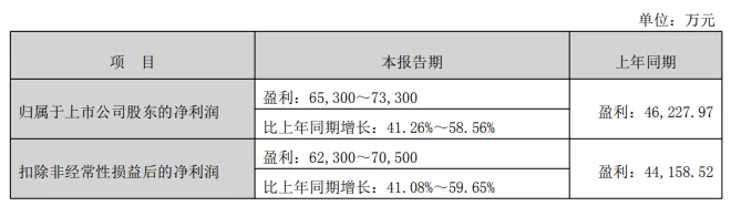 盈利7亿！霸榜欧美的3c大卖，来自深圳！