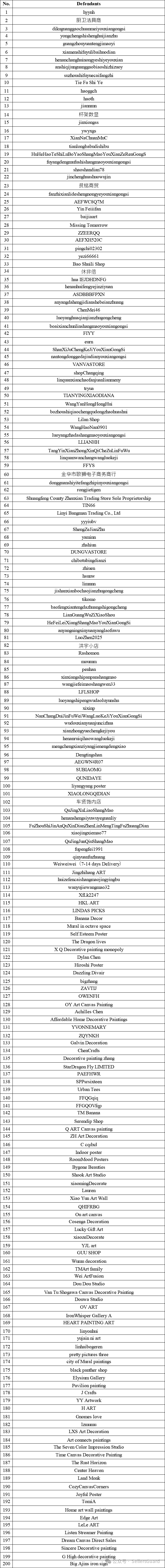 图片 200家店铺被告有名单,警惕这16张刚被代理的新版权图!