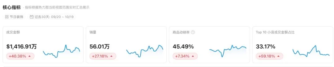 30天卖出9927件、14.89万美元,今年圣诞季最狠的爆款,竟是只录音瓶