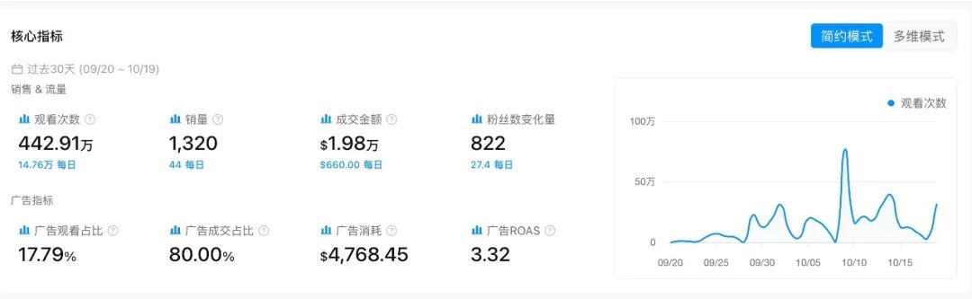 30天卖出9927件、14.89万美元,今年圣诞季最狠的爆款,竟是只录音瓶