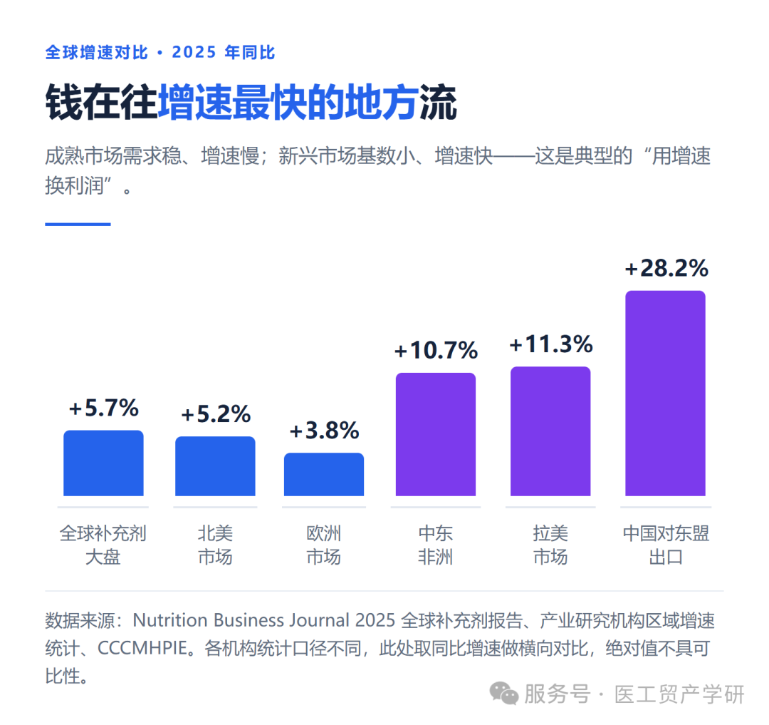 图片 毛利高、复购强、抗周期!大健康成为全球电商最抗周期的超级蓝海