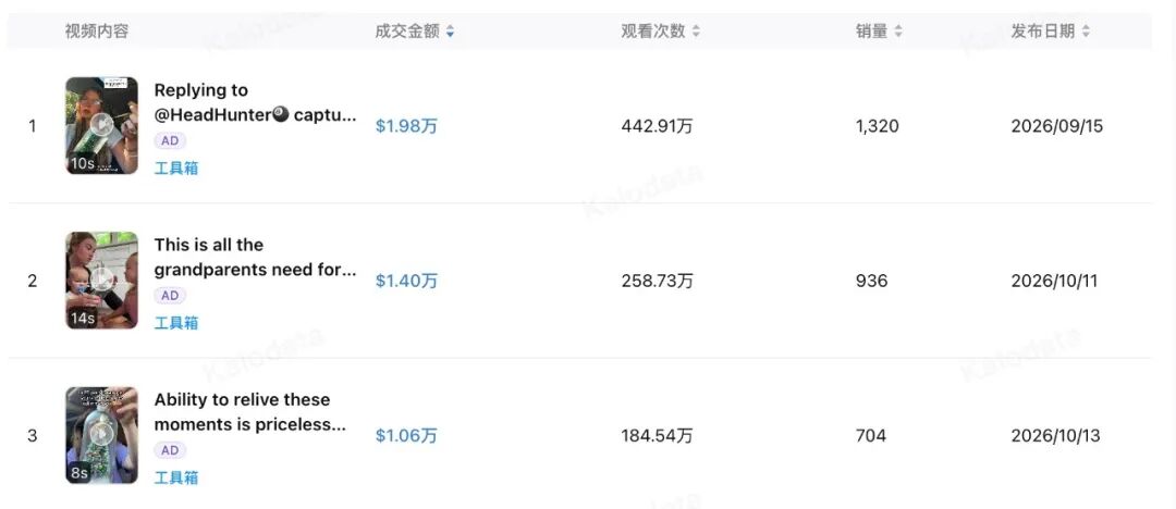 30天卖出9927件、14.89万美元,今年圣诞季最狠的爆款,竟是只录音瓶