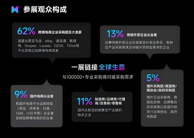 毛利高、复购强、抗周期!大健康成为全球电商最抗周期的超级蓝海