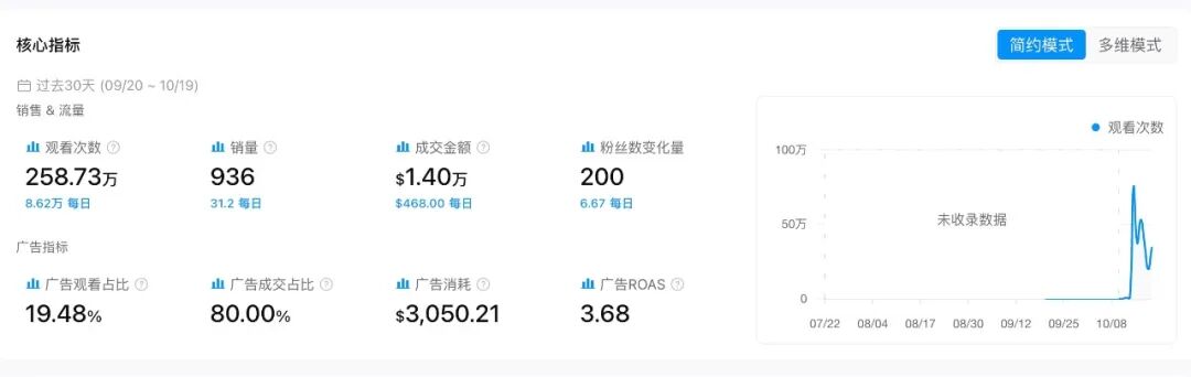 30天卖出9927件、14.89万美元,今年圣诞季最狠的爆款,竟是只录音瓶