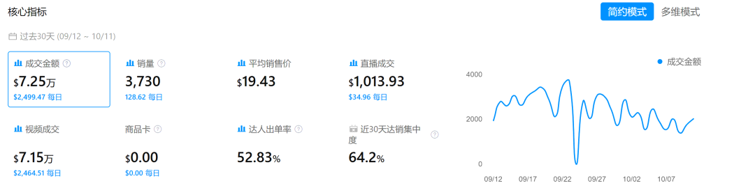 22.99美元的浴室灯,靠“关灯”在TikTok卖了74万