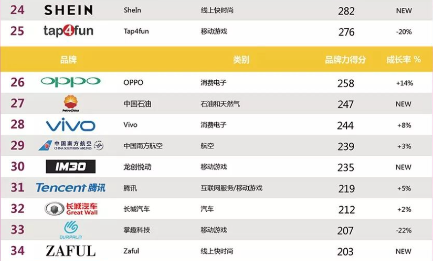 负债8亿，深圳跨境巨头宣告破产