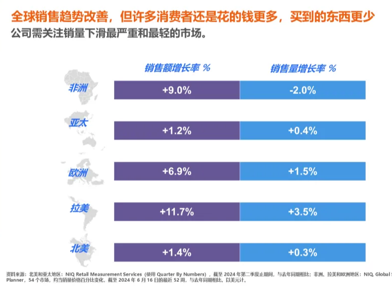 解锁2025无限商机,全球消费者有哪些需求?