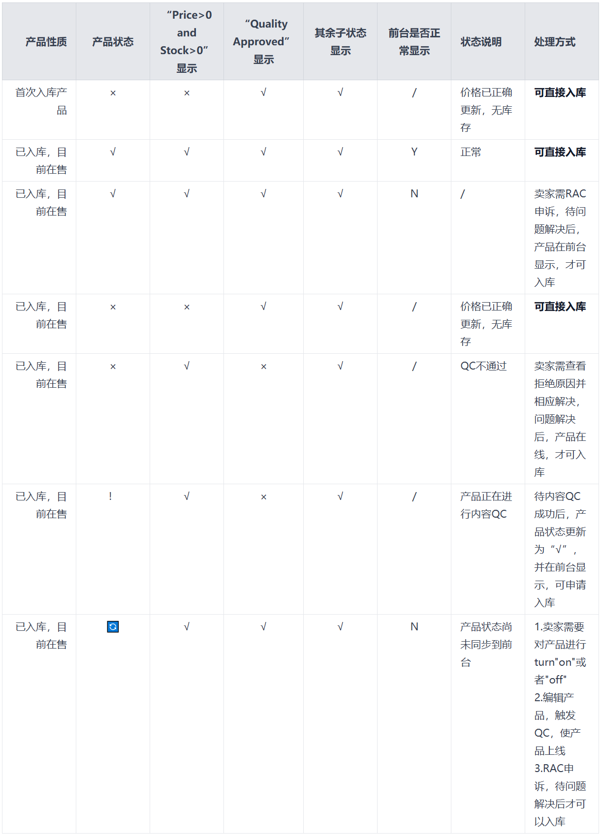 图片相关问题解析