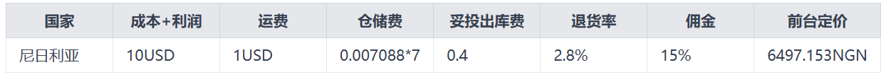 海外仓产品定价计算方法