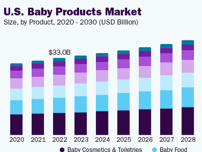 出海硬货|北美母婴品牌出海洞察(含最新数据分析)