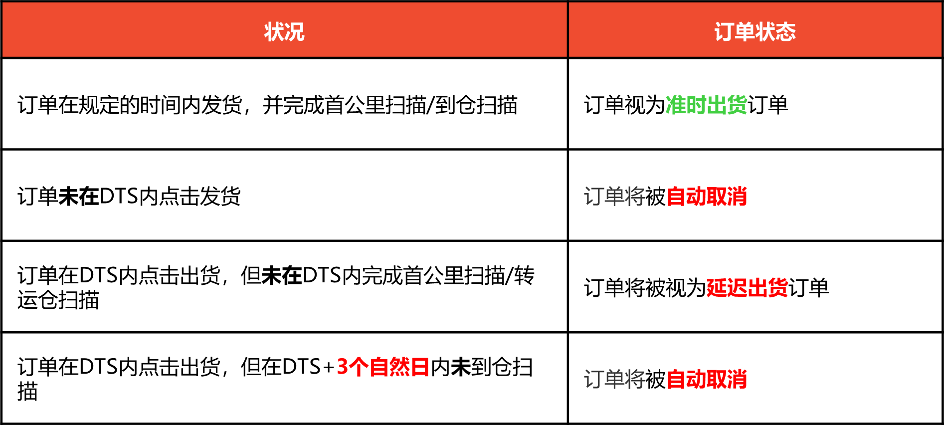 Shopee2025年国庆和中秋节放假安排通知
