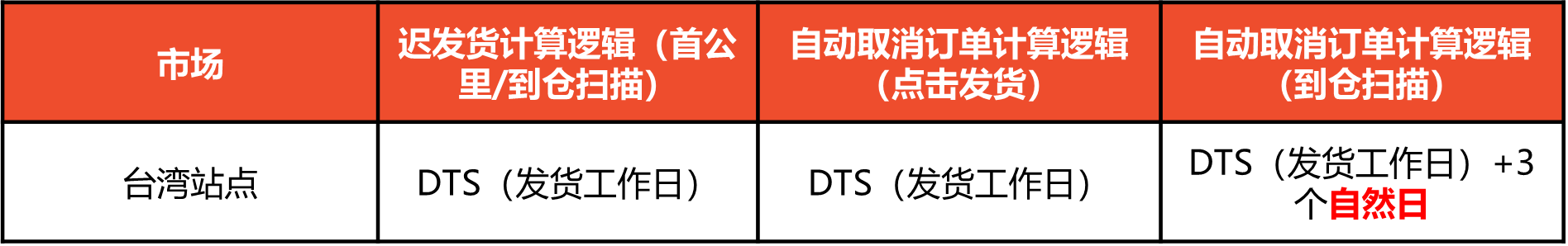 Shopee2025年国庆和中秋节放假安排通知