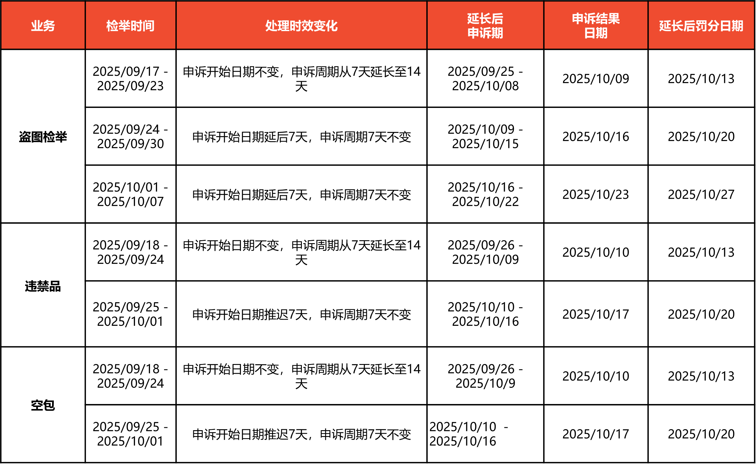 Shopee2025年国庆和中秋节放假安排通知