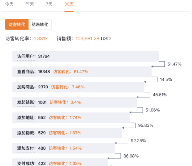 独立站新手旺季指南：Google与Facebook广告投放策略、收款通道选择及风险规避