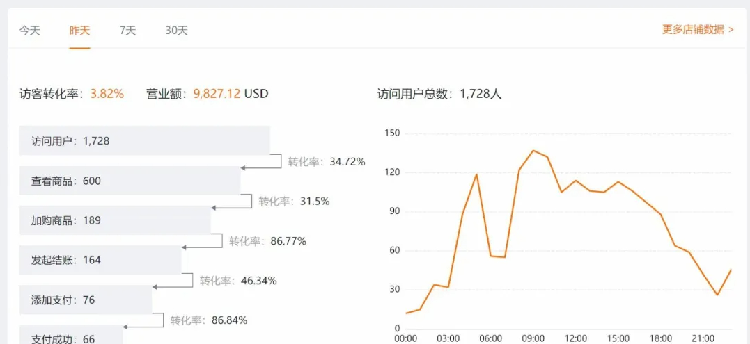 独立站新手旺季指南：Google与Facebook广告投放策略、收款通道选择及风险规避
