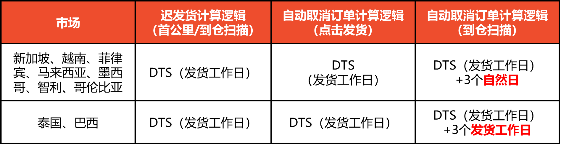 Shopee2025年国庆和中秋节放假安排通知