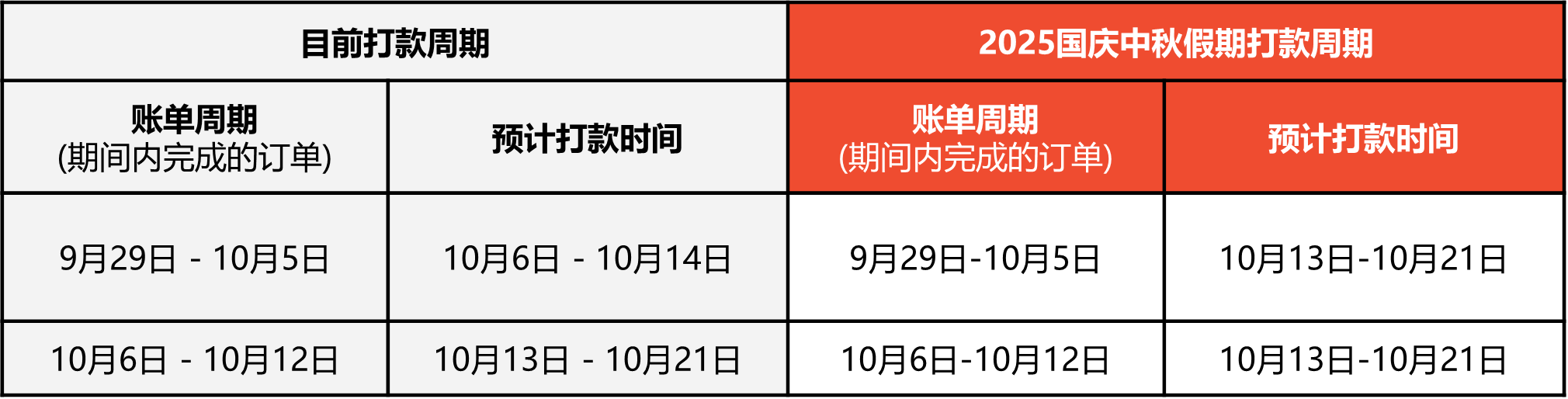 Shopee2025年国庆和中秋节放假安排通知