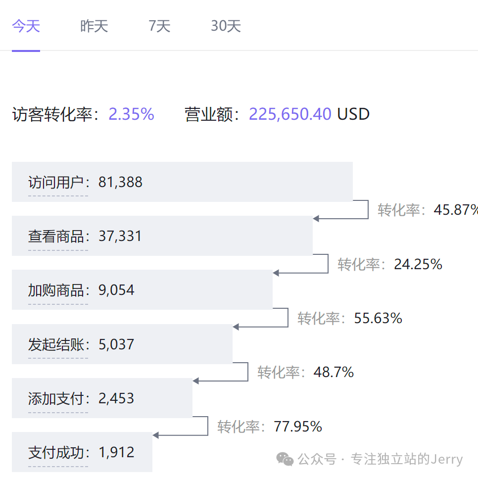 独立站新手旺季指南：Google与Facebook广告投放策略、收款通道选择及风险规避