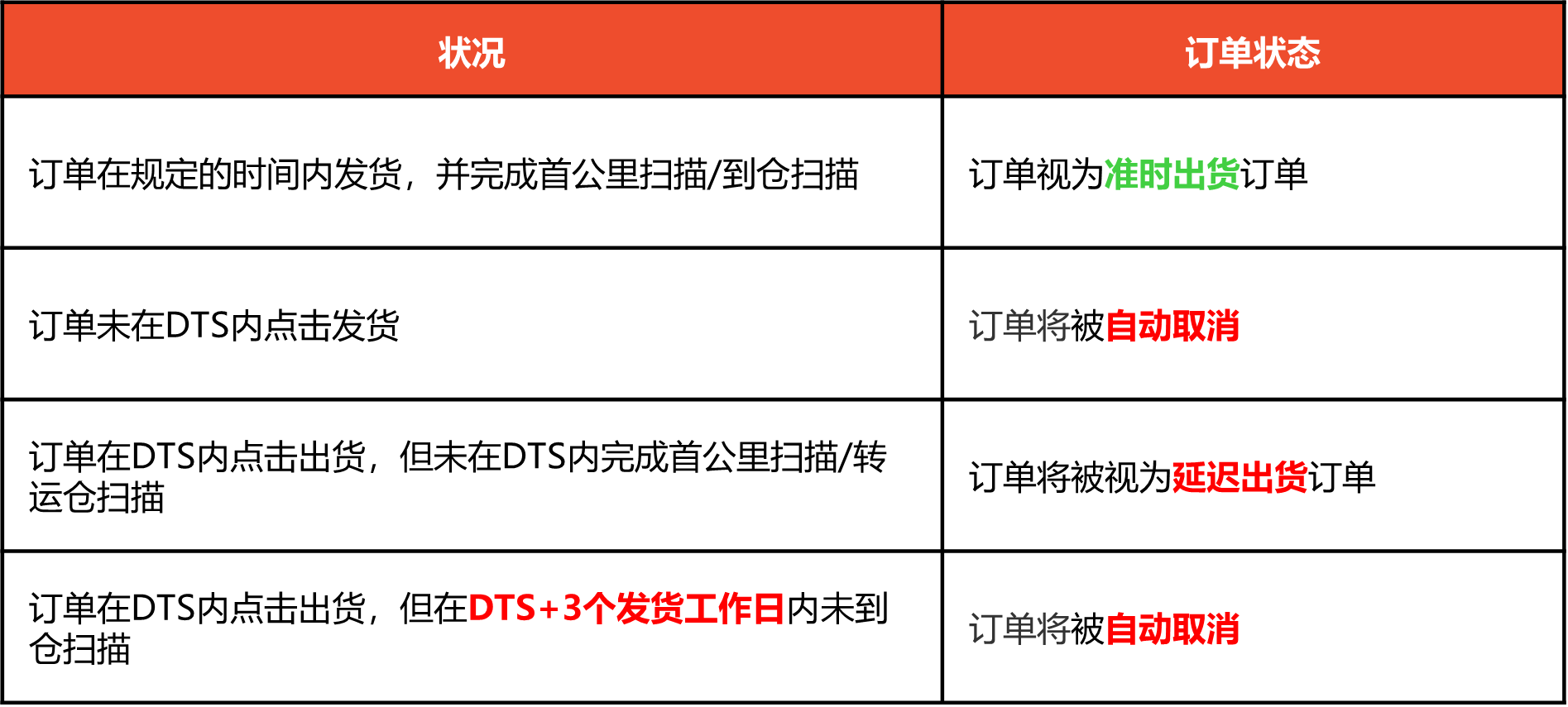 Shopee2025年国庆和中秋节放假安排通知