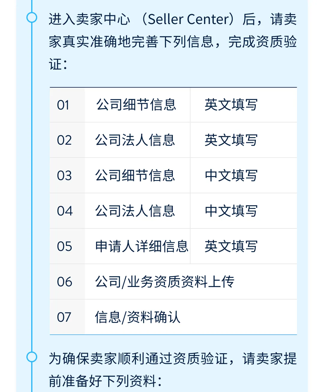 沃尔玛入驻卖家中心信息完善