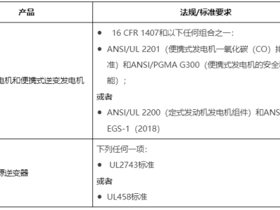 阿里巴巴国际站关于便携式发电机、便携式逆变发电机及相关设备的合规须知
