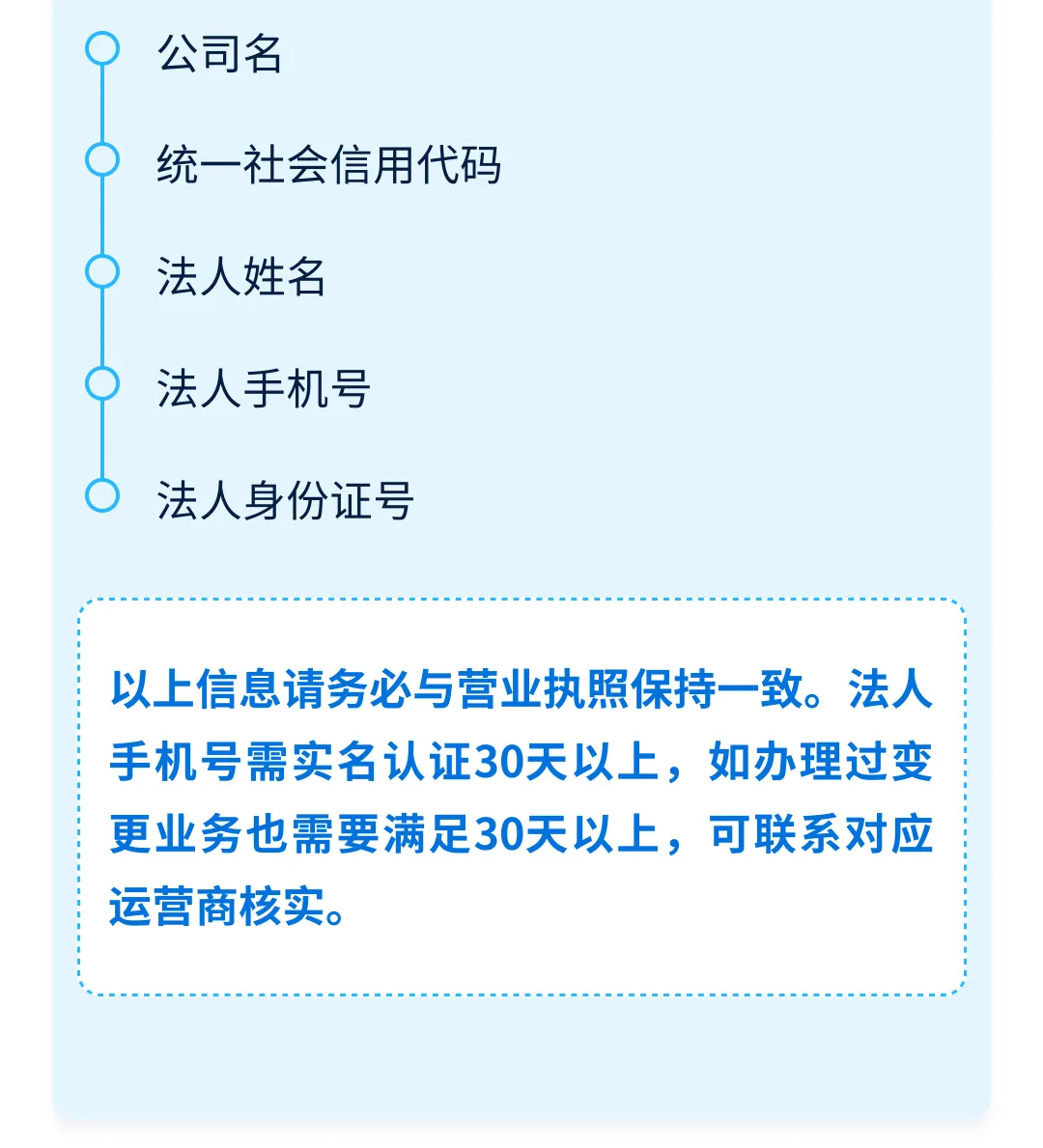 沃尔玛入驻法人信息包含内容