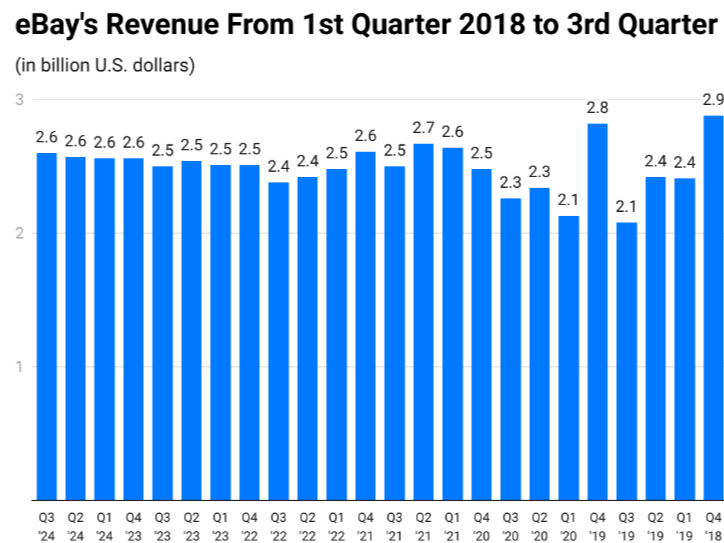 eBay2024数据报告：网站流量、热销产品、用户数量