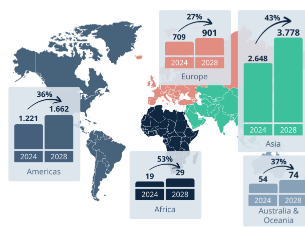 2025年电商发展前景：亚洲崛起、非洲最快增长、欧洲举步维艰