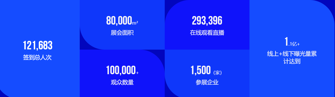 深圳CHWE跨境电商展规模有多大?有哪些展品品类?