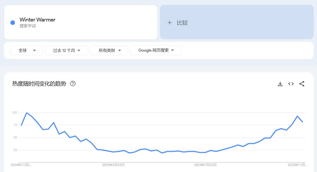 图片 月赚1600万,需求暴涨!这一品类正在起飞