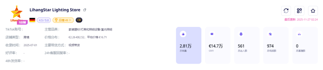 图片 又是一门好生意!中国小彩灯“拿捏”德国人,TikTok爆卖百万