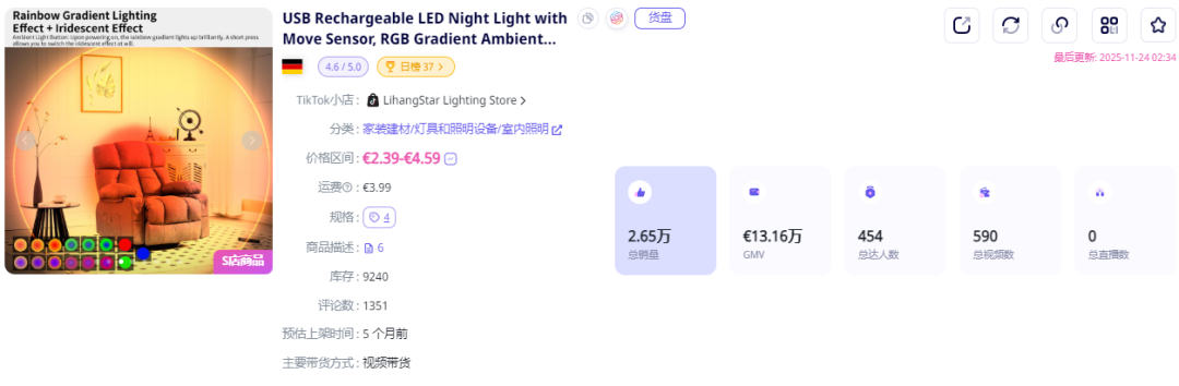 图片 又是一门好生意!中国小彩灯“拿捏”德国人,TikTok爆卖百万