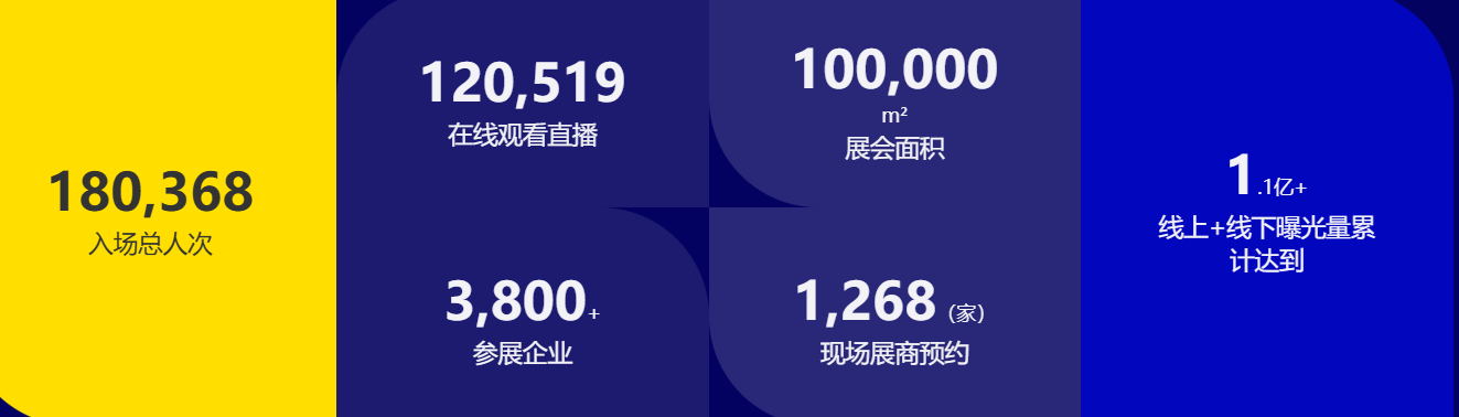 深圳CHWE跨境电商展规模有多大?有哪些展品品类?