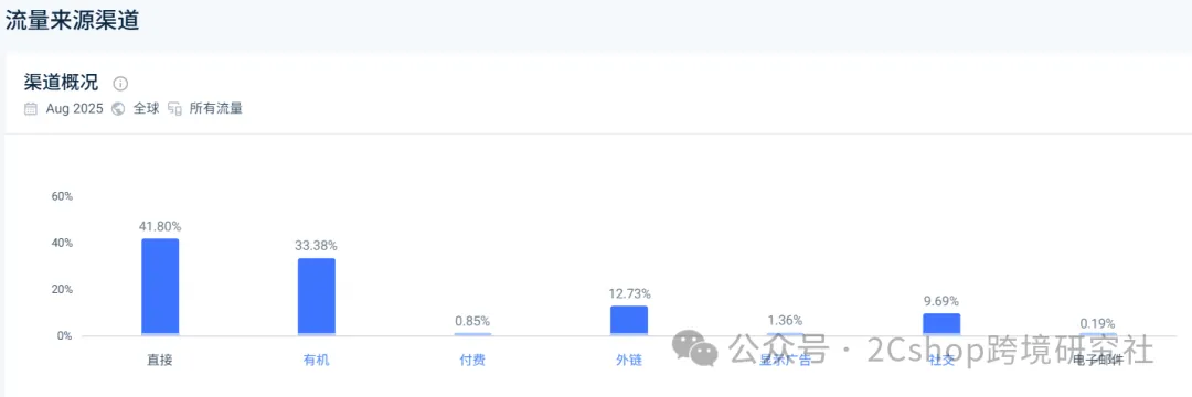 图片 这个不起眼的独立站,如何靠贴纸月入8万美金?
