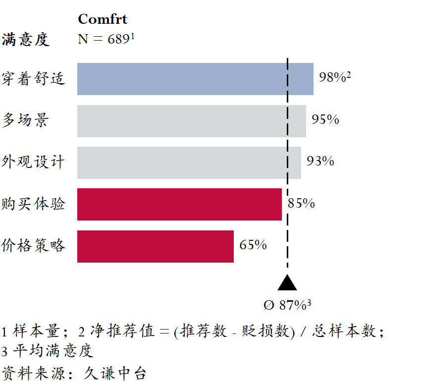 图片 一件解压卫衣,3年狂销5亿美元