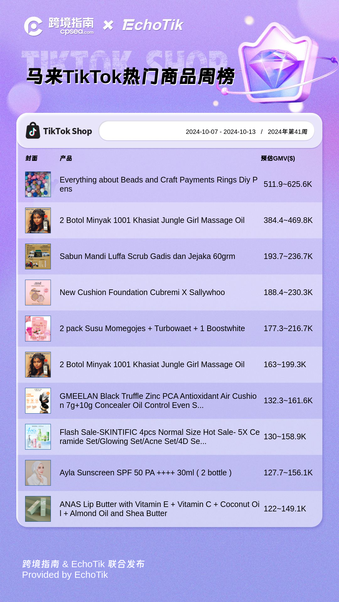 TikTok Shop各国热销商品一览（10.7-10.13）