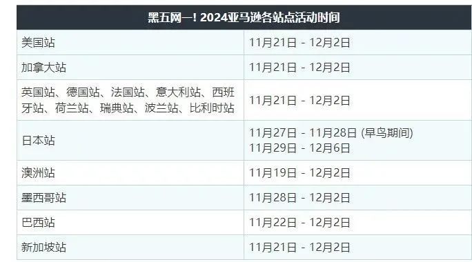 终于！黑五网一各站点时间敲定 收好这份备战指南！