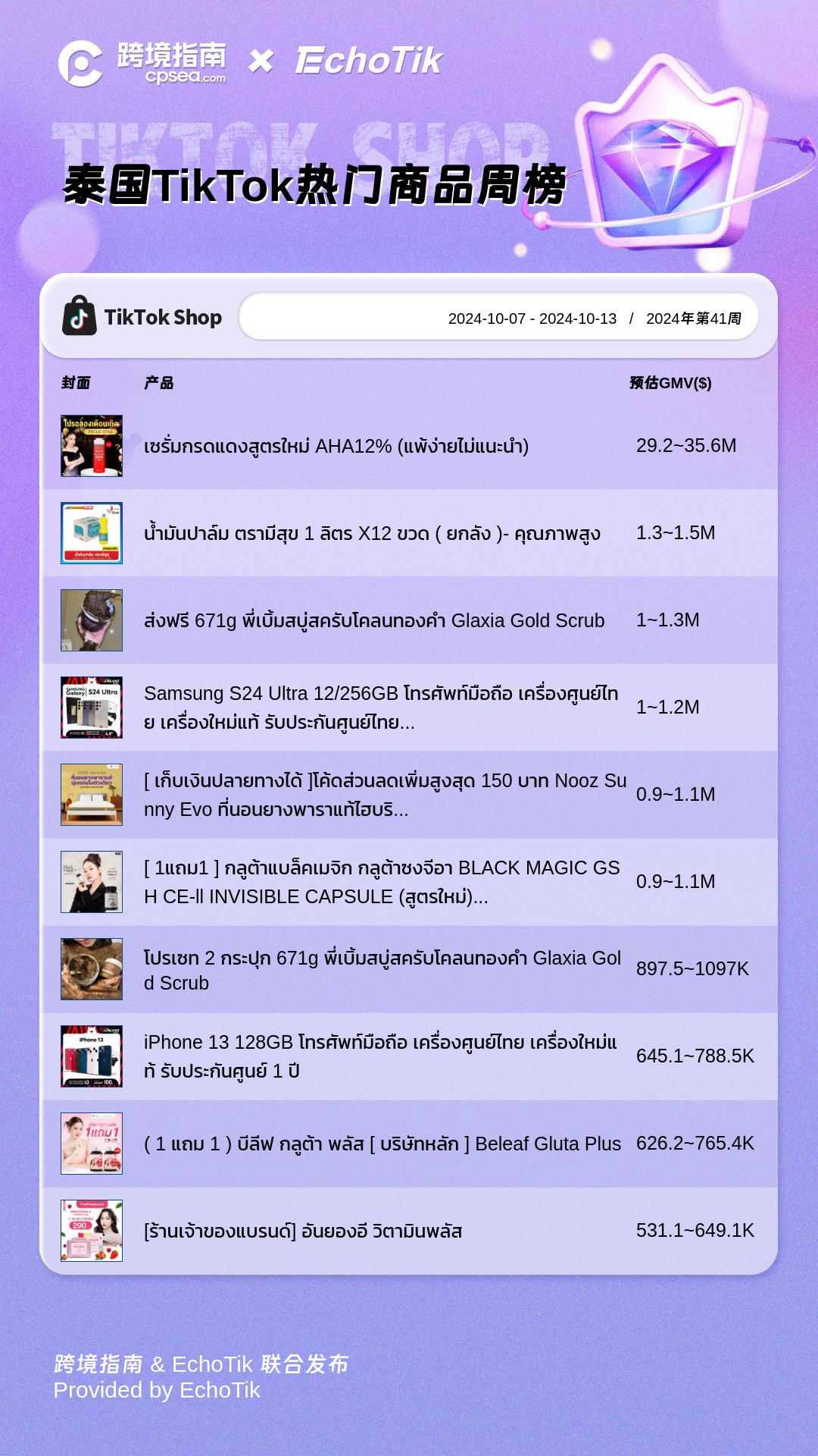 TikTok Shop各国热销商品一览（10.7-10.13）