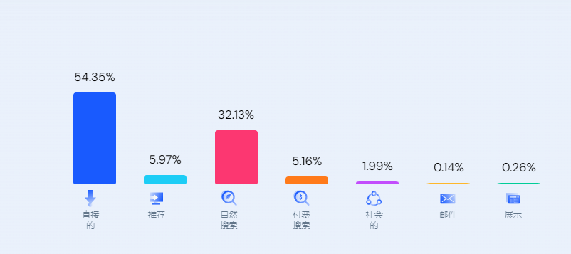 年收50亿美元，小礼品如何成为百年行业头牌热卖全球？