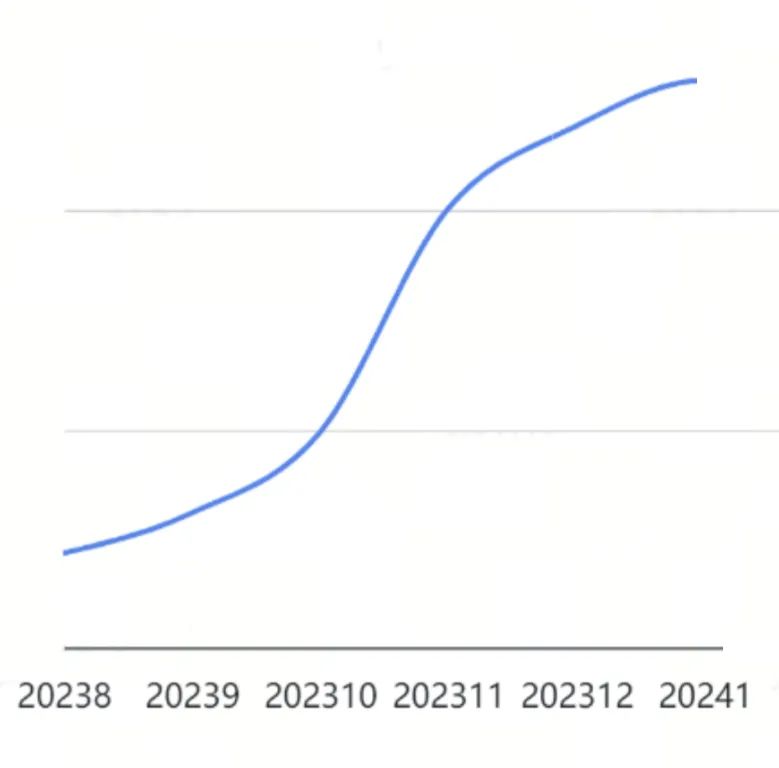 换季超车！2024秋冬鞋包选品指南