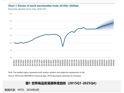 解读《MAGA时代—服装及面料贸易趋势报告》出炉，中国纺织服装贸易<em>如何</em>寻求破局之道？