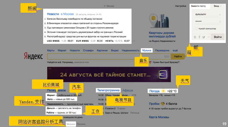 俄语市场获客利器，“Yandex”了解一下！