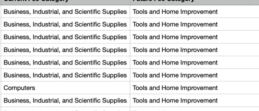 佣金飙升!大批类目遭篡改!卖家:突然背刺……