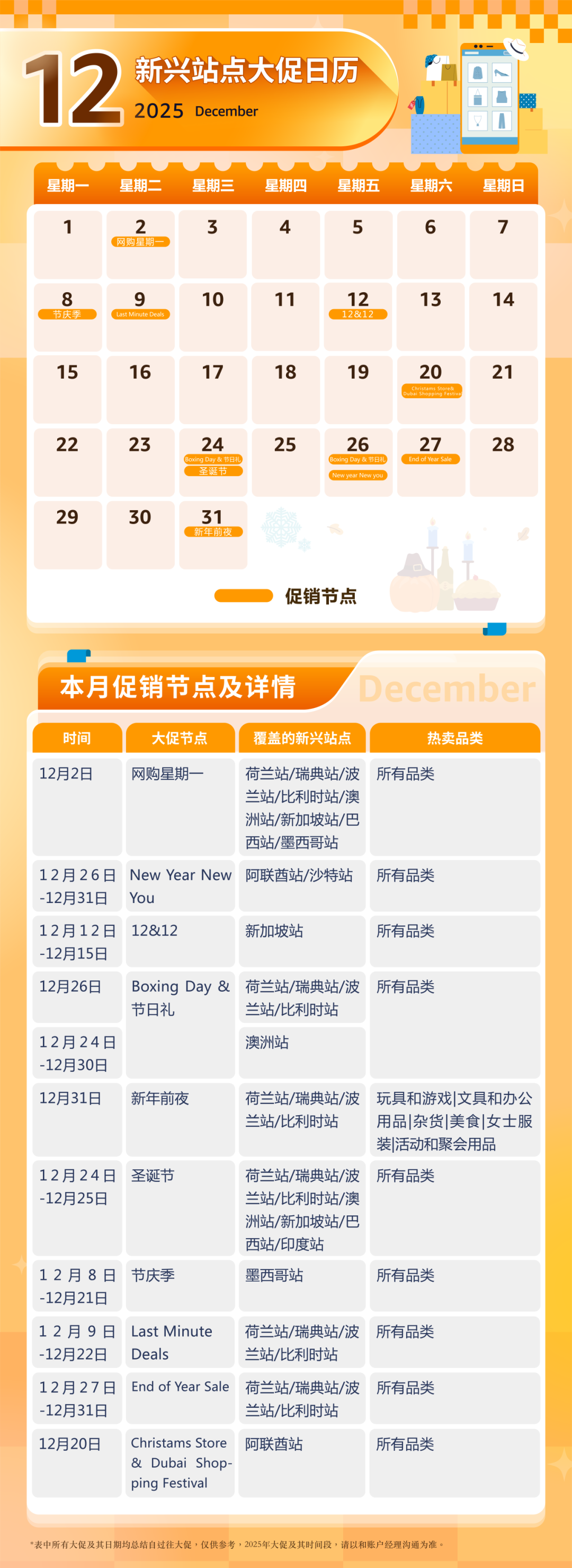 下半年这9个跨境电商大促攻略，重点全给你圈出来了！