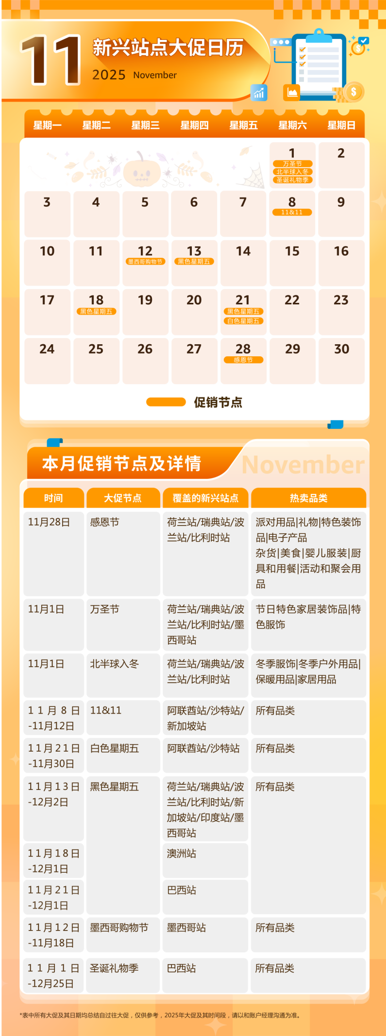 下半年这9个跨境电商大促攻略，重点全给你圈出来了！