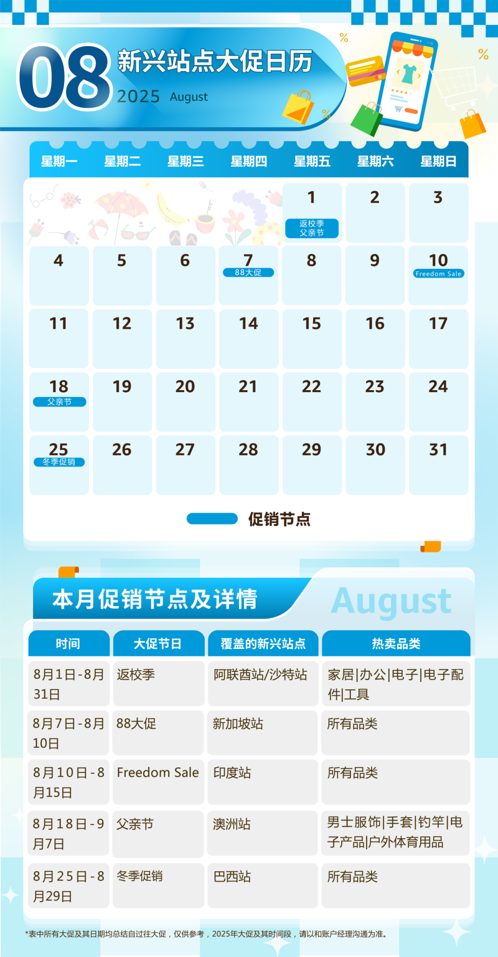 下半年这9个跨境电商大促攻略，重点全给你圈出来了！