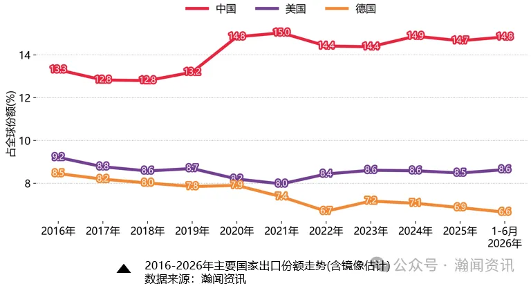 图片 中国外贸形势分析及预测(2026年8月更新)
