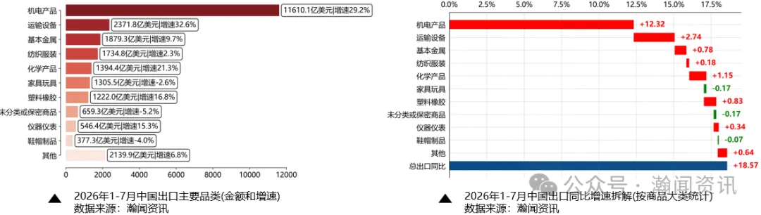 中国外贸形势分析及预测(2026年8月更新)