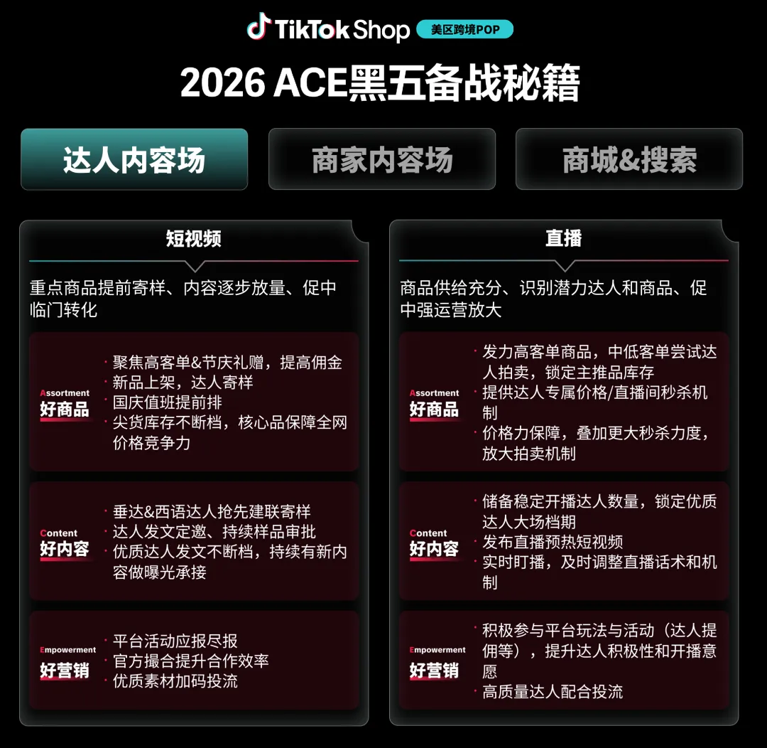 今年黑五，美区跨境电商最强增长从何而来？